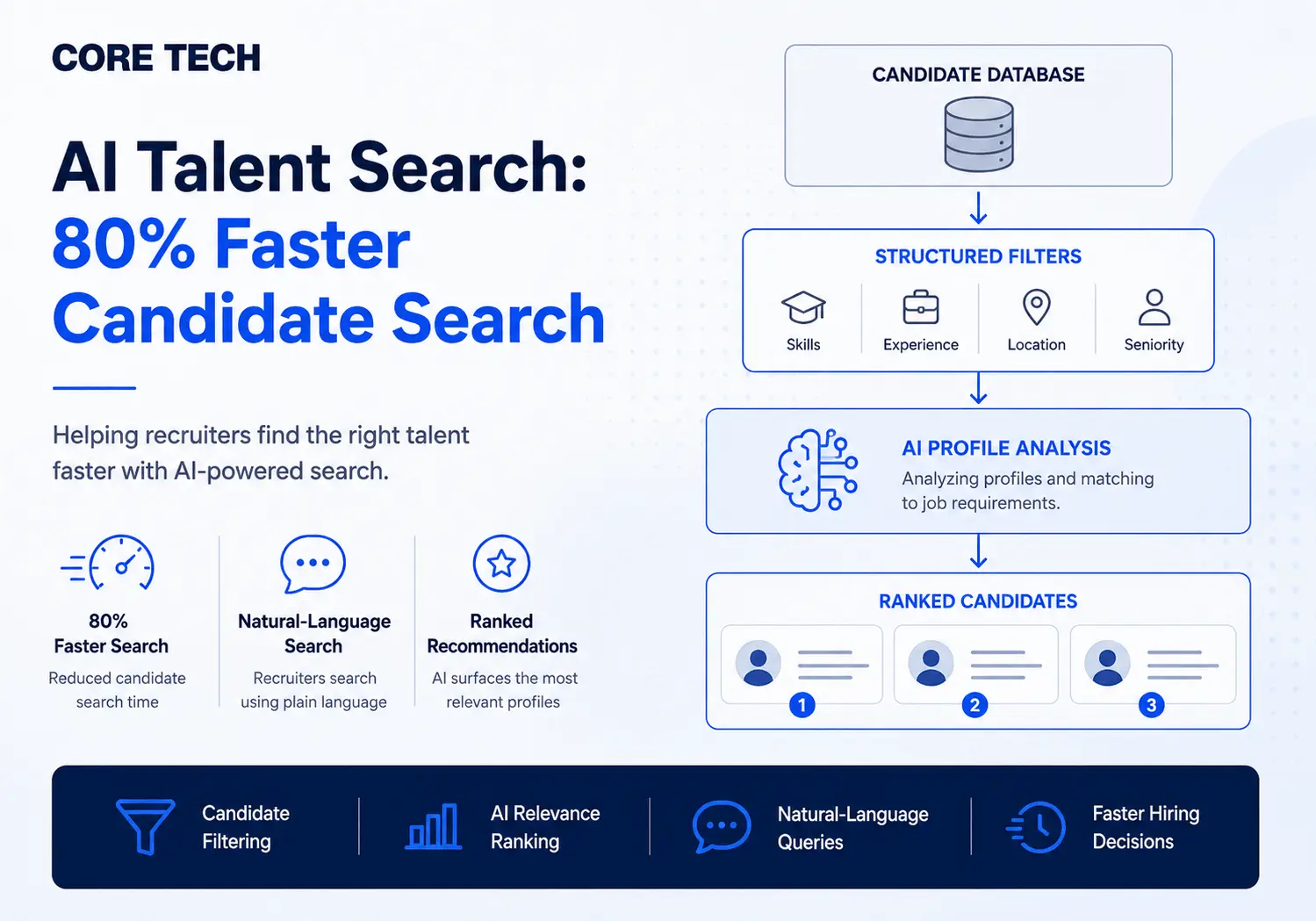 AI talent search case study screenshot