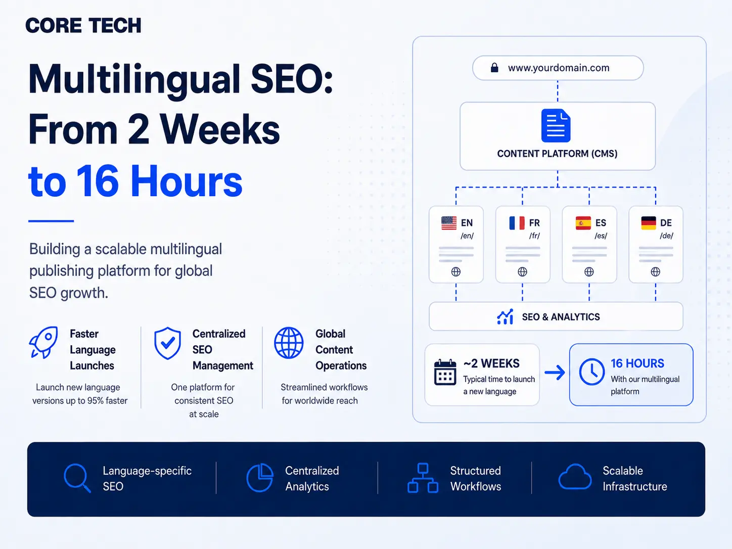 SEO publishing case study screenshot