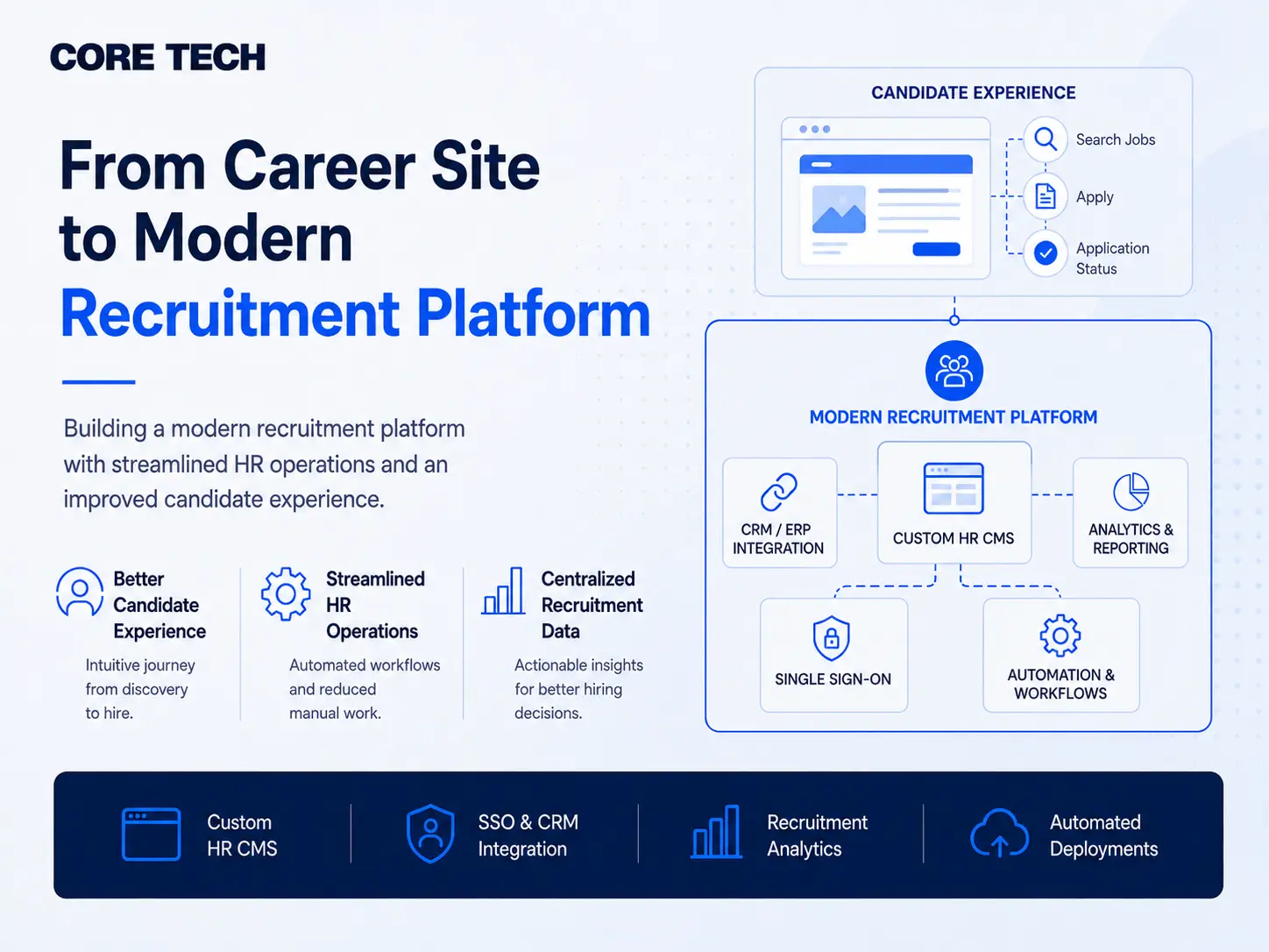 Recruitment platform case study screenshot