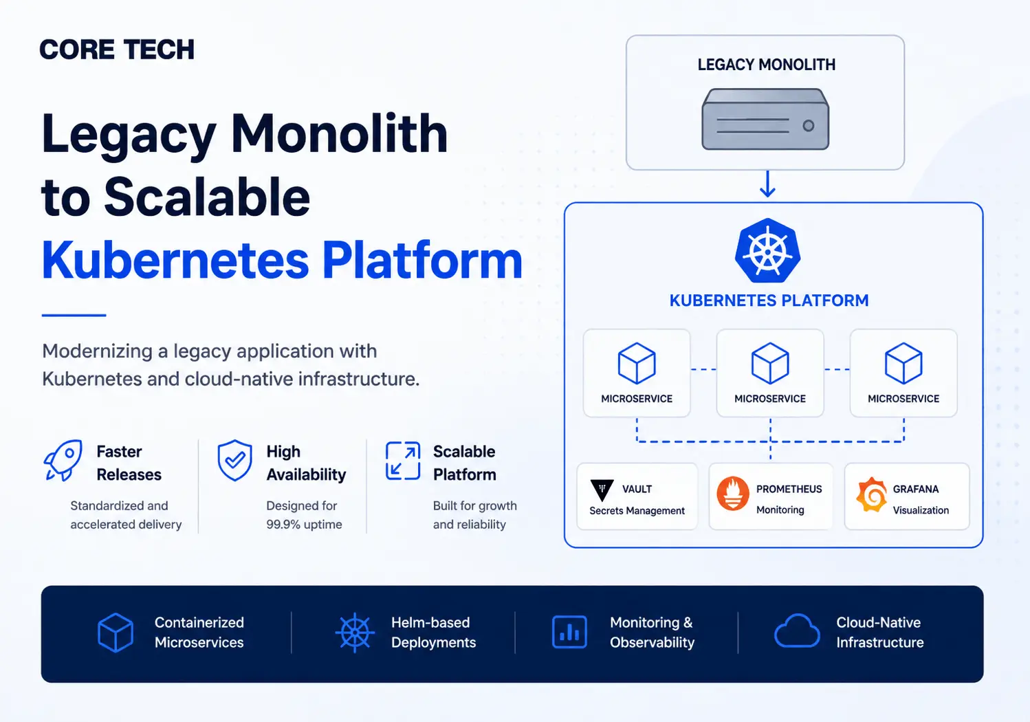 Kubernetes platform case study screenshot