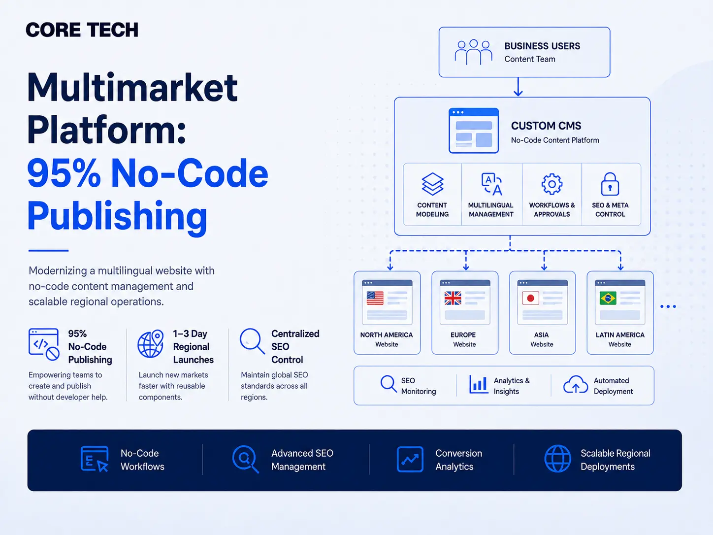 Multimarket platform case study screenshot